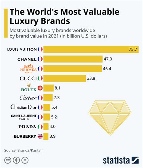 Hermes luxury brand ranking